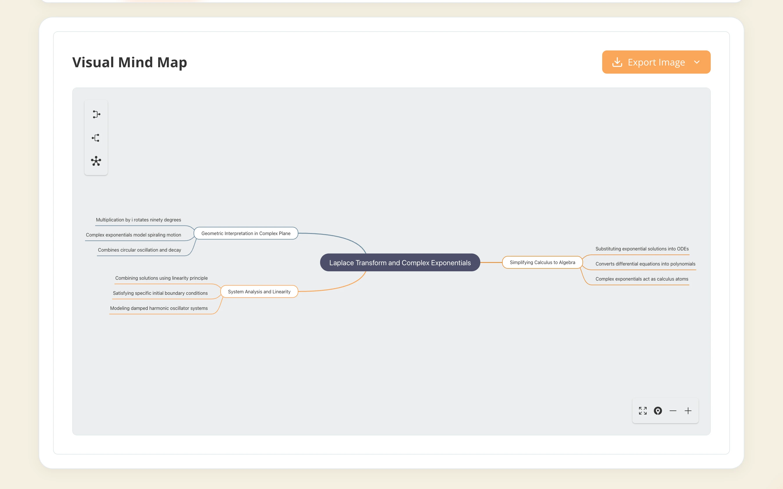 Knowledge Atlas