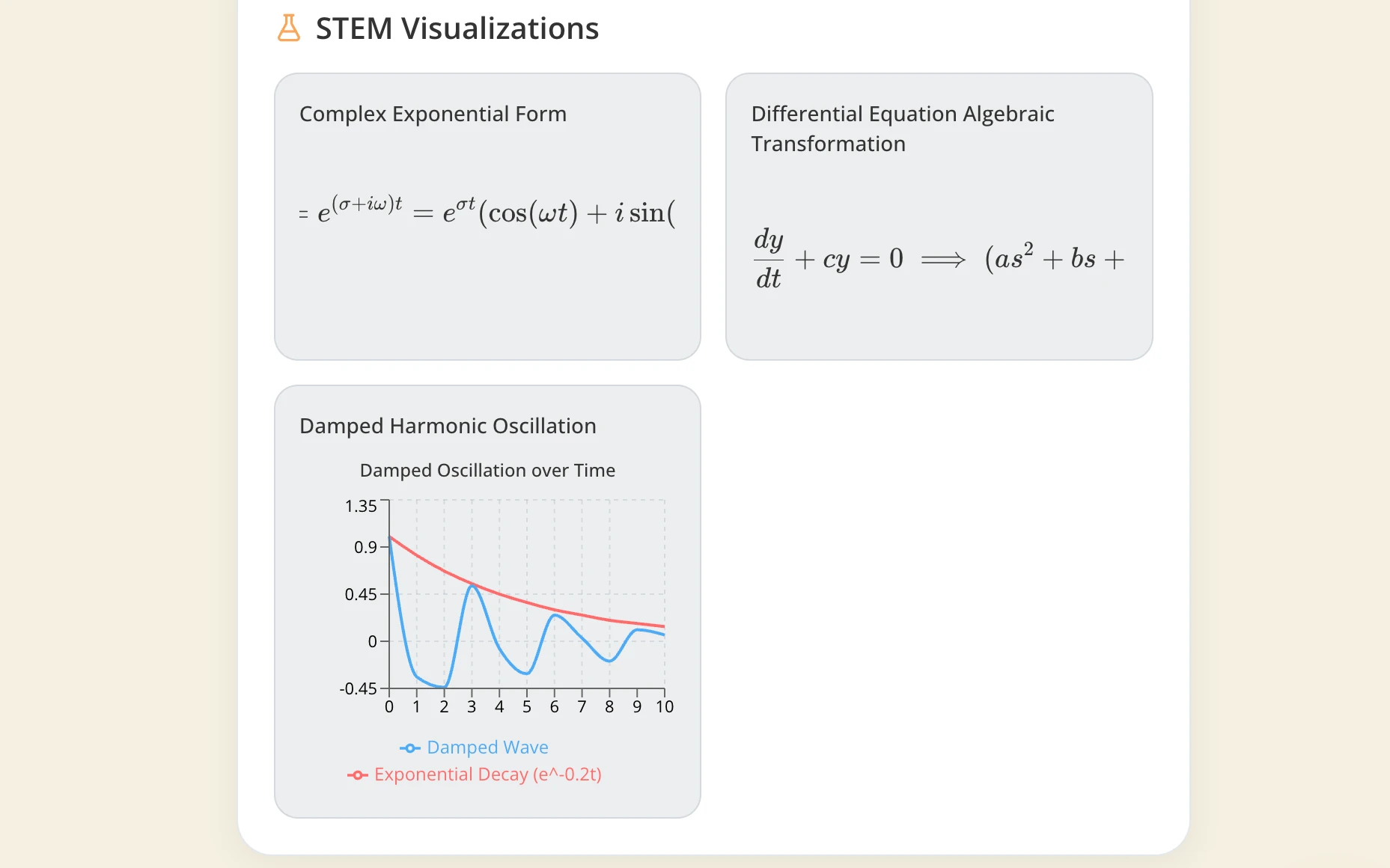 Inline contextual visualizations
